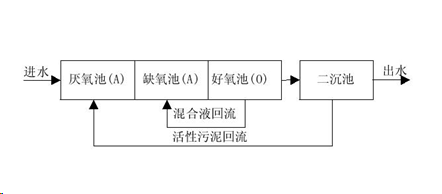 一體化預制泵站生活污水處理設備 一體化預制泵站生活污水處理設備